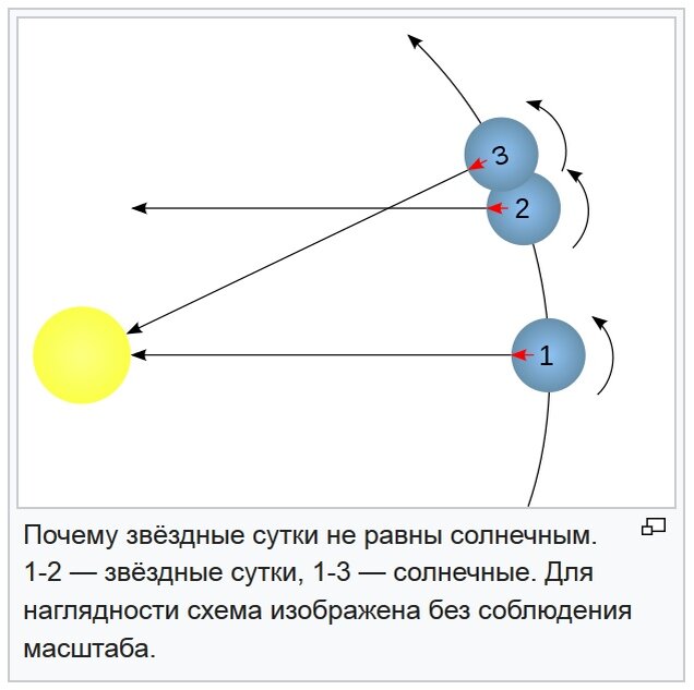 Human Design: что такое «дизайн человека» и как он работает