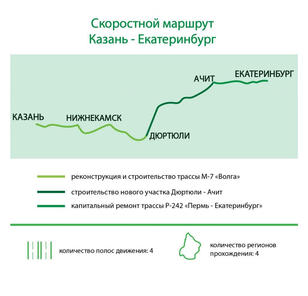 Скоростная трасса москва казань екатеринбург схема на карте