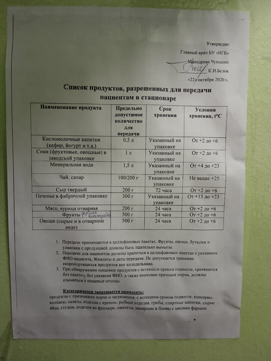 Список продуктов. 