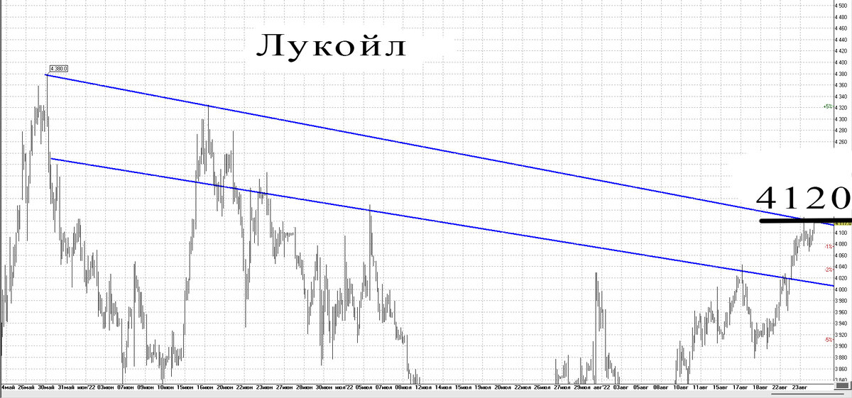 Тепловая карта фондового рынка