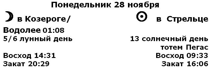 Время наступления астрономических событий для Солнца и Луны - на Санкт-Петербург