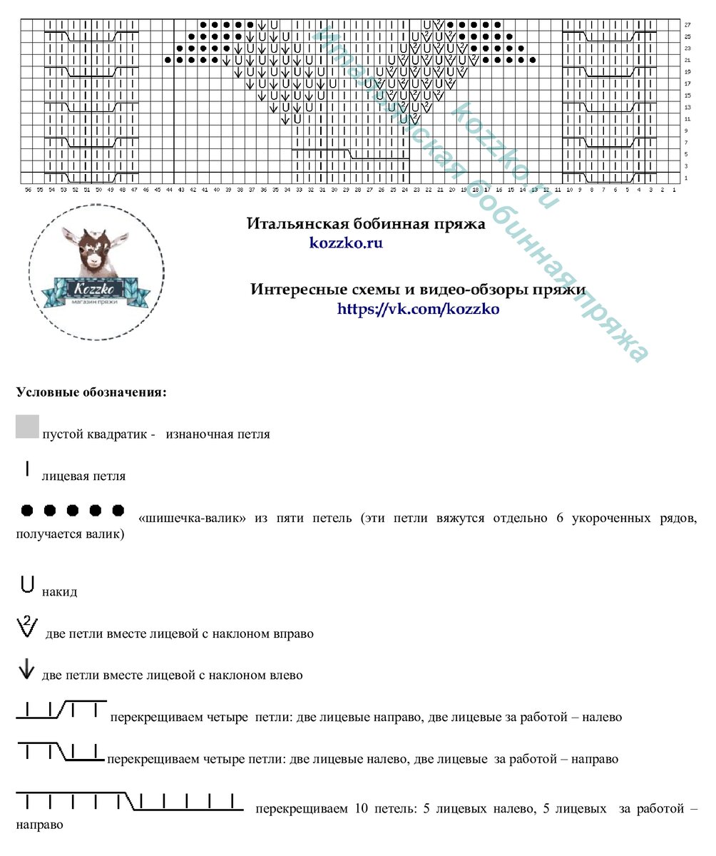 22 брендовых свитера со схемами