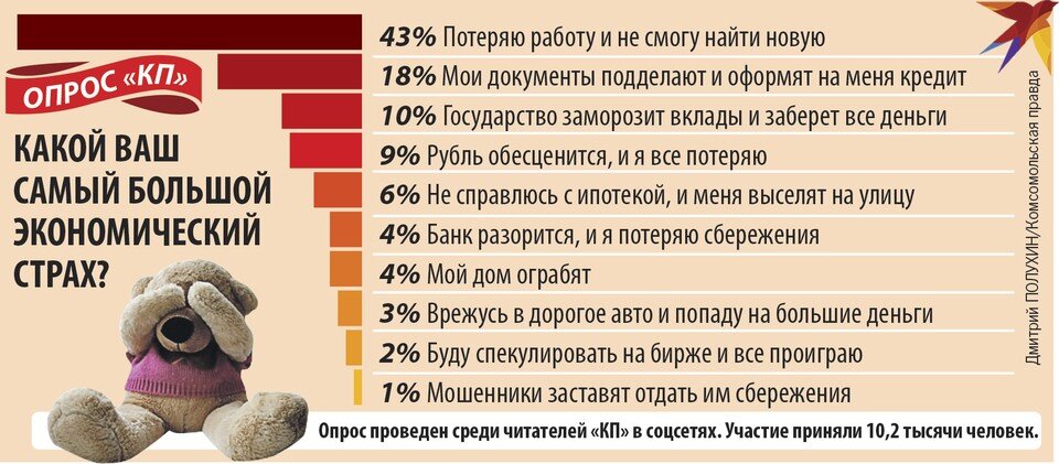     Опрос. Дмитрий ПОЛУХИН