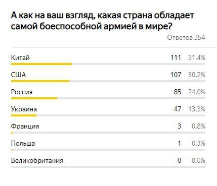 Статистика за период с 17 по 19 августа 2020