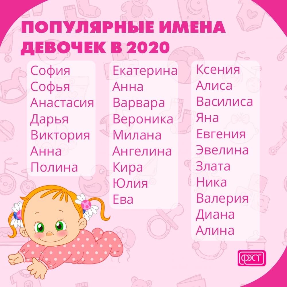 Какие имена девочек и мальчиков популярны в 2020 году, а какие встречаются  редко? Вы уже выбрали имя для ребеночка? 👼 | Besha20162020 | Дзен