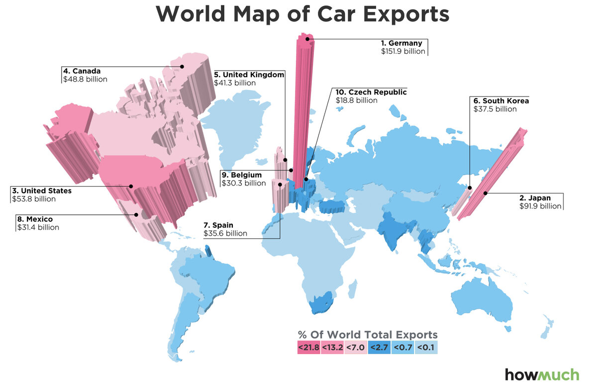 Страны-экспортеры автомобилей