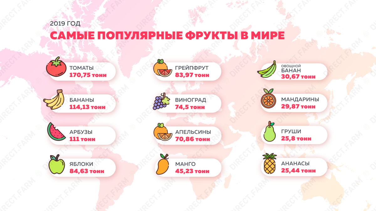 Экзотические фрукты тайланда папайя. Тропические фрукты австралии. Экзотические фрукты тайланда папайя. Карибиан экзотик фрукт. Рамбутан мангустин.