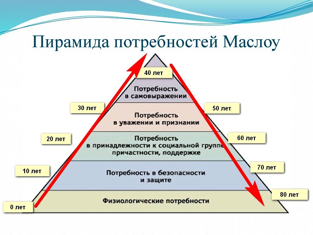 Пирамида людей