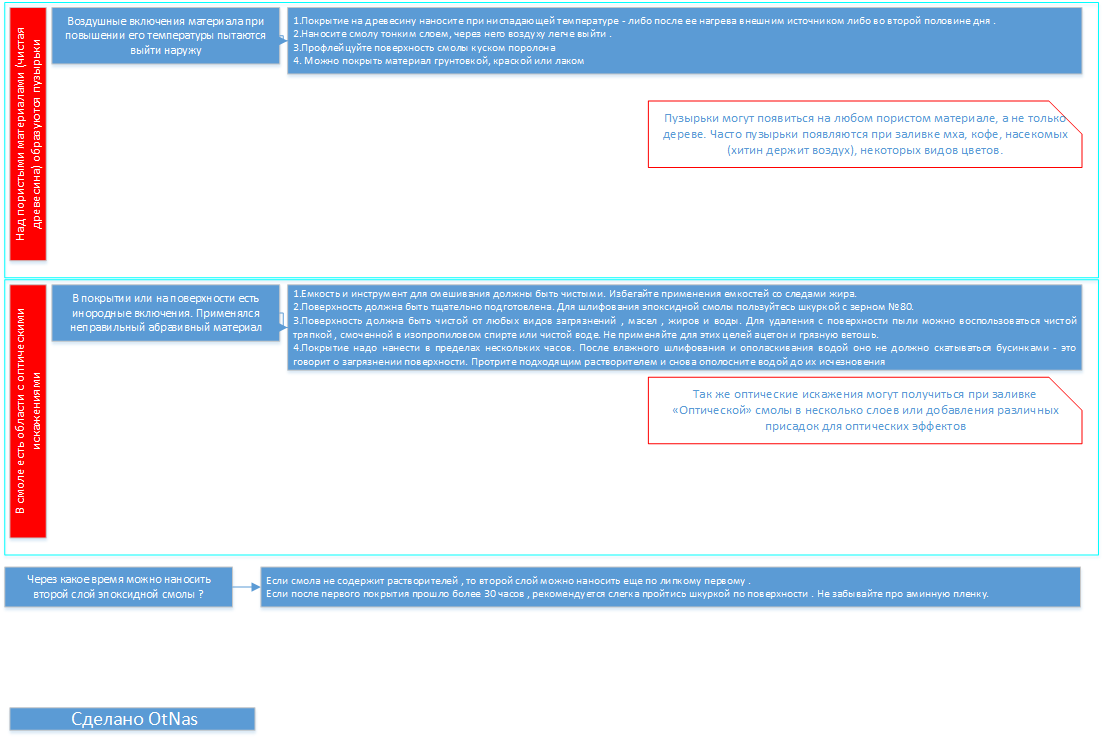 схема автора