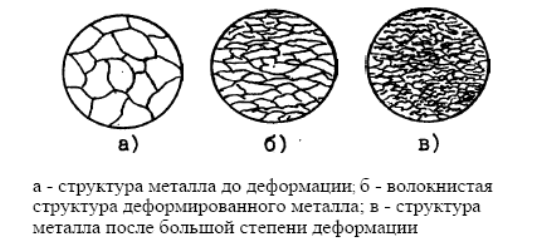 -4
