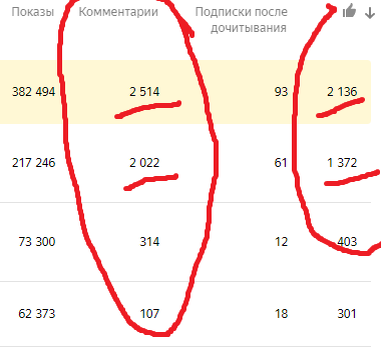 топ контент битчез