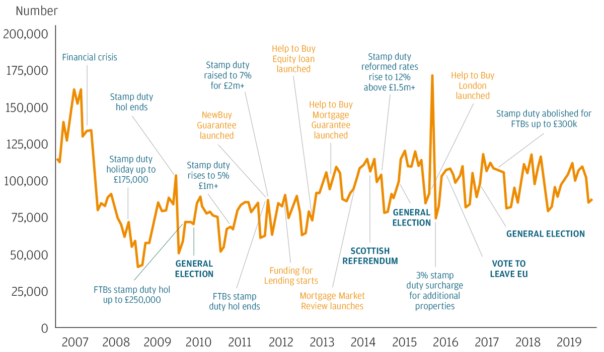 Рис. 1. Источник: Knight Frank и Macrobond. Дата: апрель 2020 г.