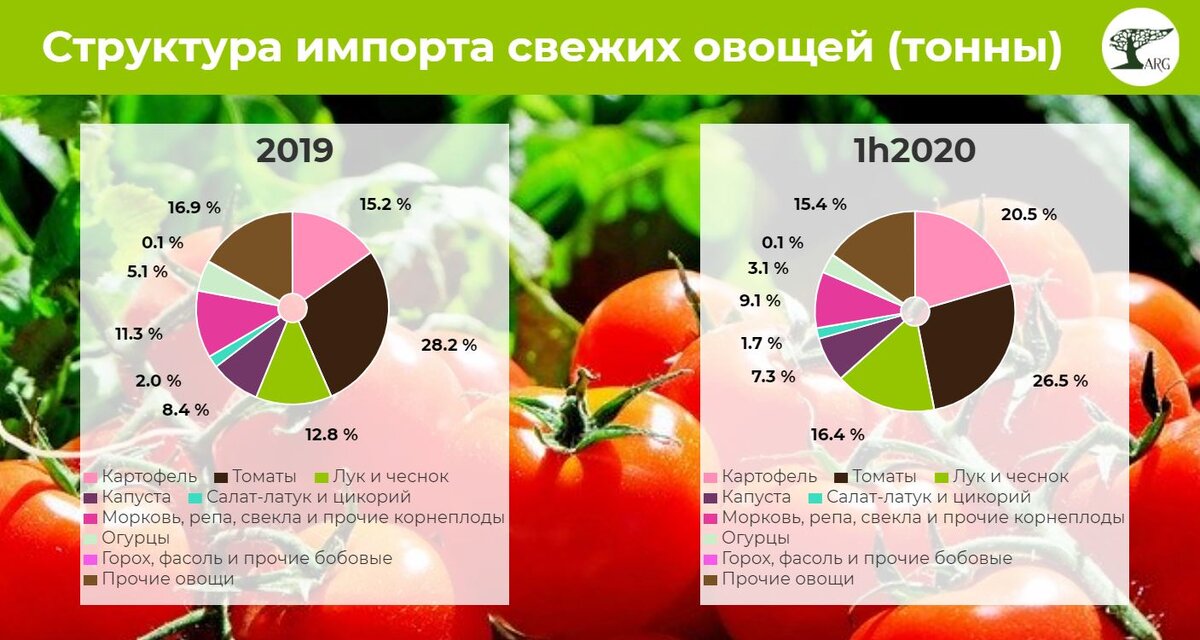 Инфографика: «AnalyticResearchGroup» по данным ФТС