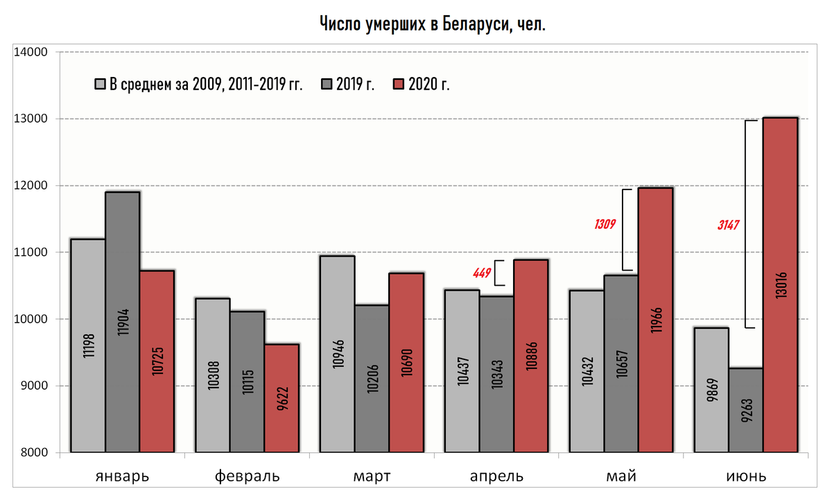 Сколько лет беларуси