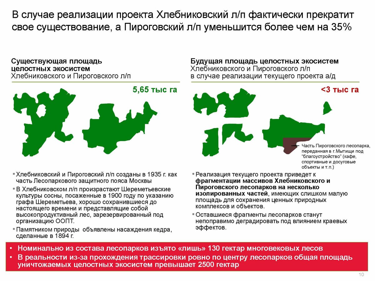 НЕТ дороге Виноградово-Болтино-Тарасовка ! | Веганство - норма жизни! | Дзен