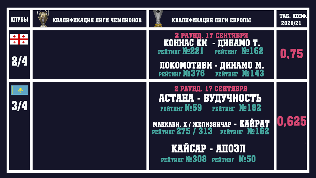 Грузия, Казахстан