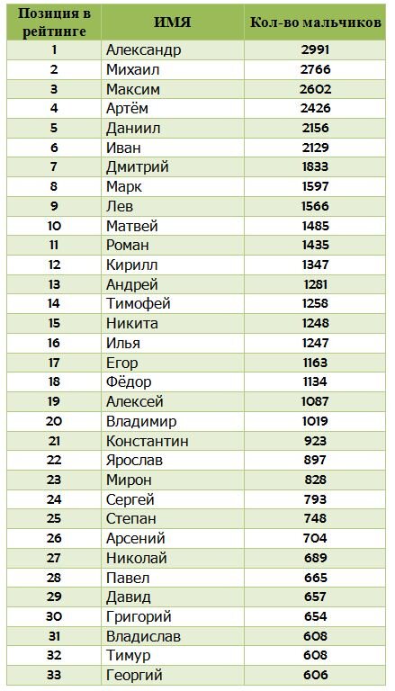 Как выбрать имя ребенку: самые красивые имена для девочек и мальчиков в году