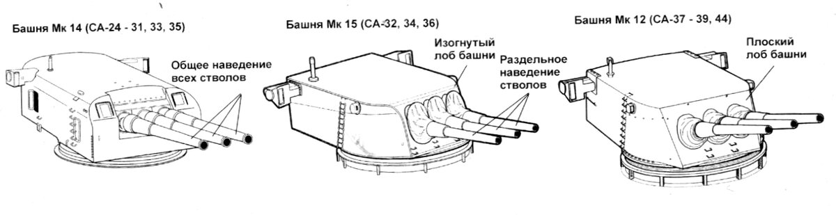 Схемы орудийных башен с 203-мм орудиями крейсеров типа "Новый Орлеан"