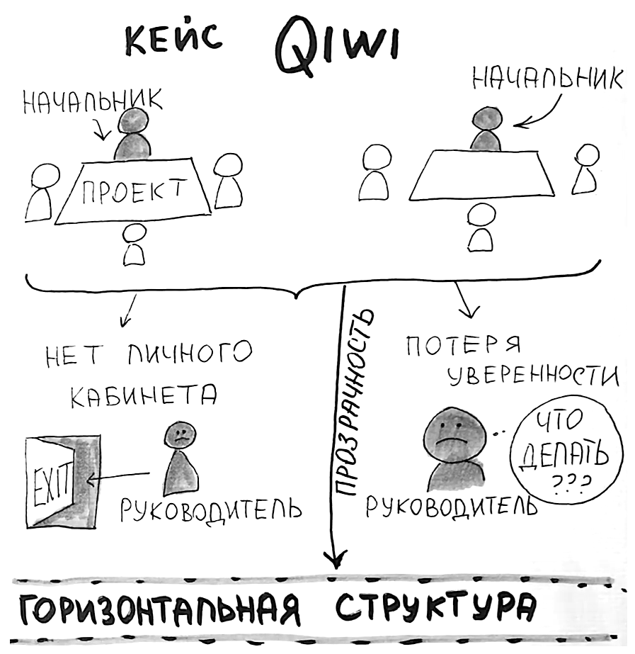 Кейс изменения роли руководителей в цифровой трансформации