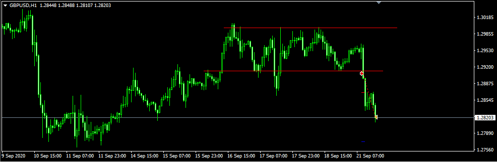SELL GBPUSD + $8.61