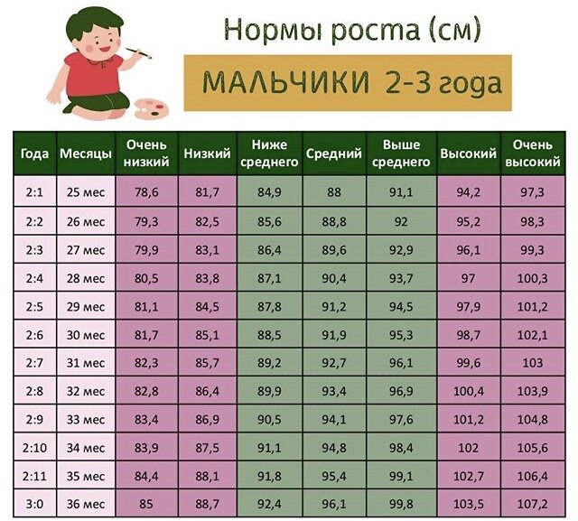 Нормы веса и роста у детей