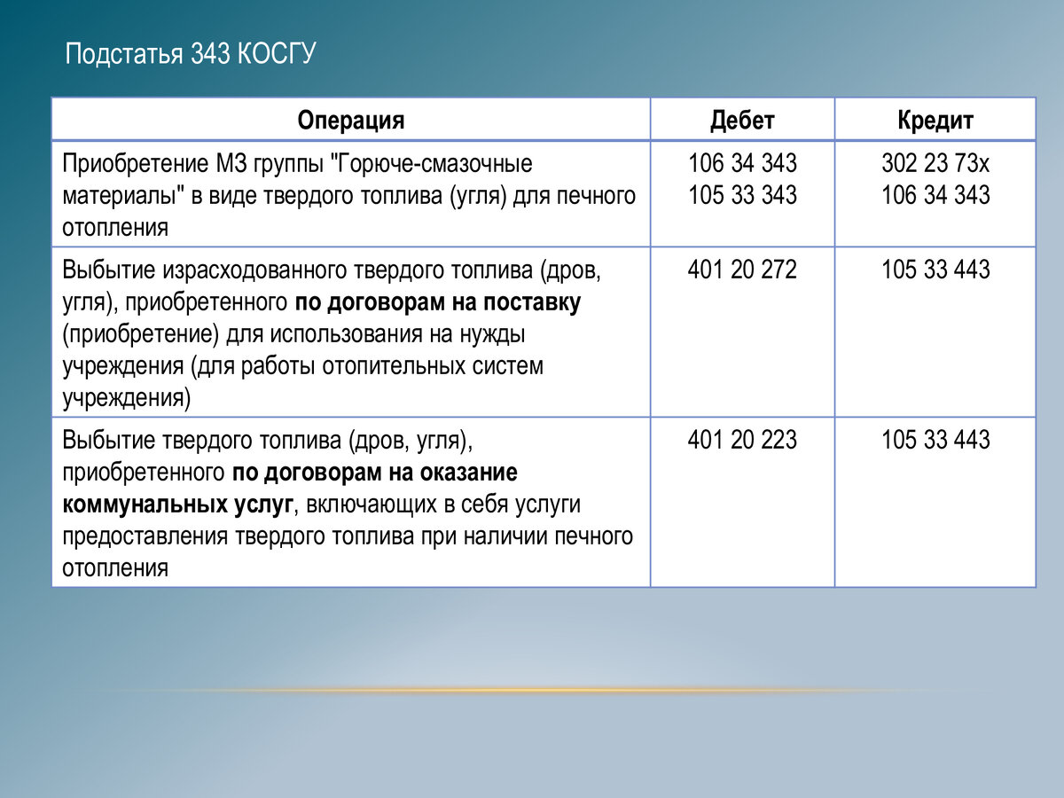 Учет материальных запасов в соответствии с положениями стандарта  государственнрого сектора 