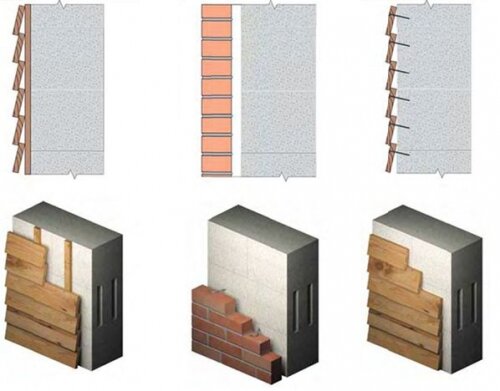 Все варианты отделки дома из газобетона