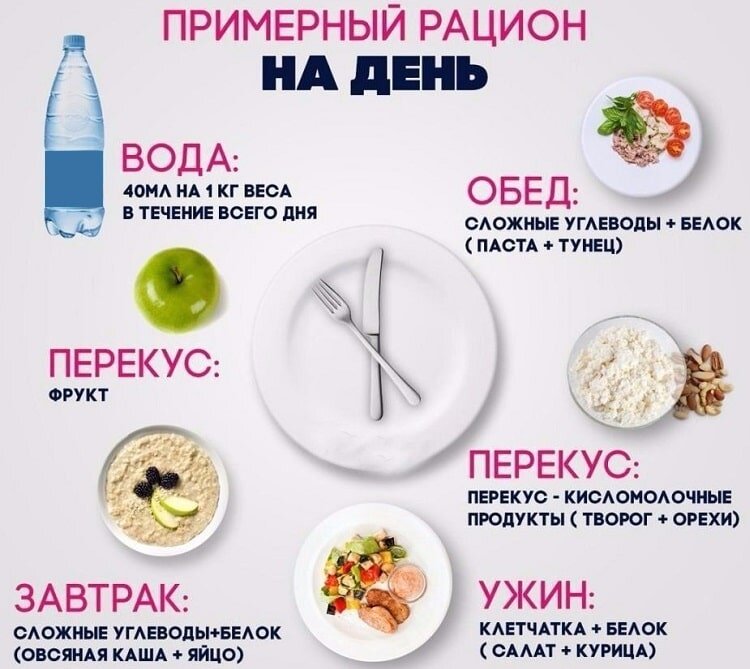 Сразу замечу, что для успешного похудения и главное - сохранения результата важны не только выбираемые продукты но и их сочетания, а также время приема пищи. Поэтому если желание похудеть не сиюминутный каприз, а насущная необходимость прошу вас завести свой дневник питания. И прочитайте материалы из рубрики "Здоровое питание для похудения".
 Примерный рацион питания для похудения  составляется из расчета 1200 -1500 ккл в день. И на 2\3 состоит из фруктов и овощей. Если вы планируете интенсивные физические нагрузки имеет смысл увеличить рацион за счет нежирного молочного и животного белка и зерновых продуктов, но строго до 16.00.
Не смешивать в одном приеме пищи белки и углеводы, т. е. мясо+гарнир+овощи= неверное сочетание. Отдельно мясо с овощами, каши и проч. с овощами - это тоже отдельный прием пищи. Если поначалу трудно разобраться, можете кушать каждый продукт отдельно с перерывами в 1 - 2 часа ( вариант дробного питания)
В обязательном порядке пить достаточное количество воды но также отдельно от пищи. Оптимально - это за пол часа до еды и в перерывах.
Следить за тем чтобы было не меньше 3 основных приемов пищи и 2 -3 перекуса. Самые тяжелые продукты размещать в первой половине суток до 13 - 14.00.
Всегда при составлении дневного меню приоритетными должны быть продукты улучшающие обмен веществ. Учитывайте необходимость ежедневного присутствия в рационе горячей пищи - салатиками трудно насытиться чисто психологически ( вам ведь не хочется всю ночь мечтать заглянуть в холодильник одним глазком.... ну вы знаете чем это обычно заканчивается).
Рацион для похудения может быть очень вкусным и разнообразным, нужно лишь чуть изменить способ приготовления известных блюд и разбавить их новыми. О секретах приготовления и рецептах. Желательно купить аэрогриль и пароварку. Вы удивитесь но это не только у меня так было. Сначала готовилось 2 варианта блюда, но со временем домашние пристрастились к диетическому питанию ( видимо подсознательно организм чувствует что ему полезней).
В целом невероятно сложным кажется только подготовительный этап, когда нужно разогнать метаболизм и серьезно поменять пищевые привычки. Следующие 1 - 2 месяца можно назвать самыми счастливыми в жизни худеющего человека, особенно женщины. Вес уходит стремительно и почти без остановок, за спиной вырастают крылья....
Еще раз напомню ухаживайте пожалуйста за своим новым телом и кожей тщательно, особенно если вам не 20 лет. Иначе велик риск превратиться в бульдожку ( у меня был опыт когда я зациклилась на весе, потеряла за месяц 8 кг но зеркало меня "убило")
Примерно в конце первого месяца появляются первые сложности. Если в течении дня вам нестерпимо захотелось не чего то абстрактно - вкусненького, а именно конкретную порцию запеканки или пироженку или еще что-то но только 1 продукт в день. Такое часто случается если вы участвуете в общем застолье. Поступите так :
1) Попросите отложить для вас эту порцию, купите пироженку и т. д и пообещайте себе что скушаете это завтра.
2) Запишите это в свой дневник питания на завтра до 14.00 (лучше всего на обед) и скорректируйте рацион на завтра соответствующим образом\либо добавьте физическую нагрузку.
3) Завтра за 30 минут перед тем как скушать запланированную вкусность выпейте стакан чистой воды, и напишите карандашом несколько вариантов вашего обеда заменив пироженку  на желе, фруктовое мороженое, мармелад и проч.
4) Если душа упрямо просит именно запрещенную вкусность не корите себя и скушайте наслаждаясь каждым мгновением. В конце концов вы сделали уже достаточно много и заслуживаете маленькую награду. Конечно это должно стать исключением а не правилом, но так больше шансов что вы доведете дело до конца. Если очень жестко себе все запрещать - велика вероятность сорваться например после ссоры или иного стресса и слопать не 1 пироженку а целый торт.
