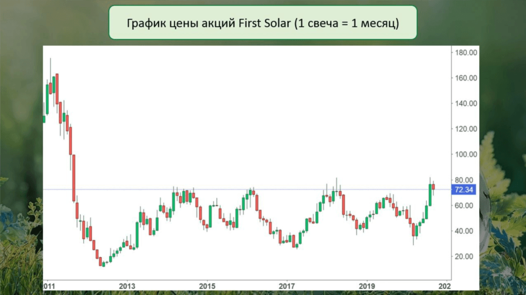 сектора российского рынка акций. российские компании энергетического сектора. фондовый рынок по секторам. сектора в инвестициях. доли стран в капитализации биржи.
