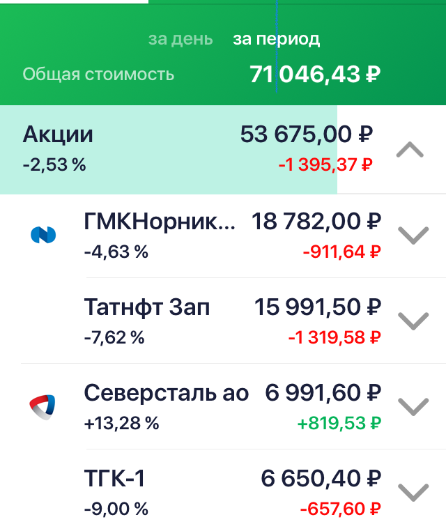 Те же позиции в Сбербанк Инвесторе