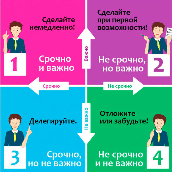 Последовательность в делах.               Фото из свободных источников сети интернет.
