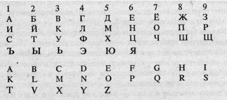 Расчёт числа имени