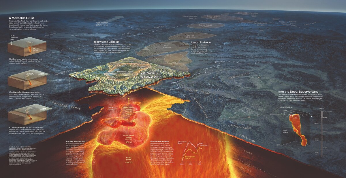 ©  National Geographic