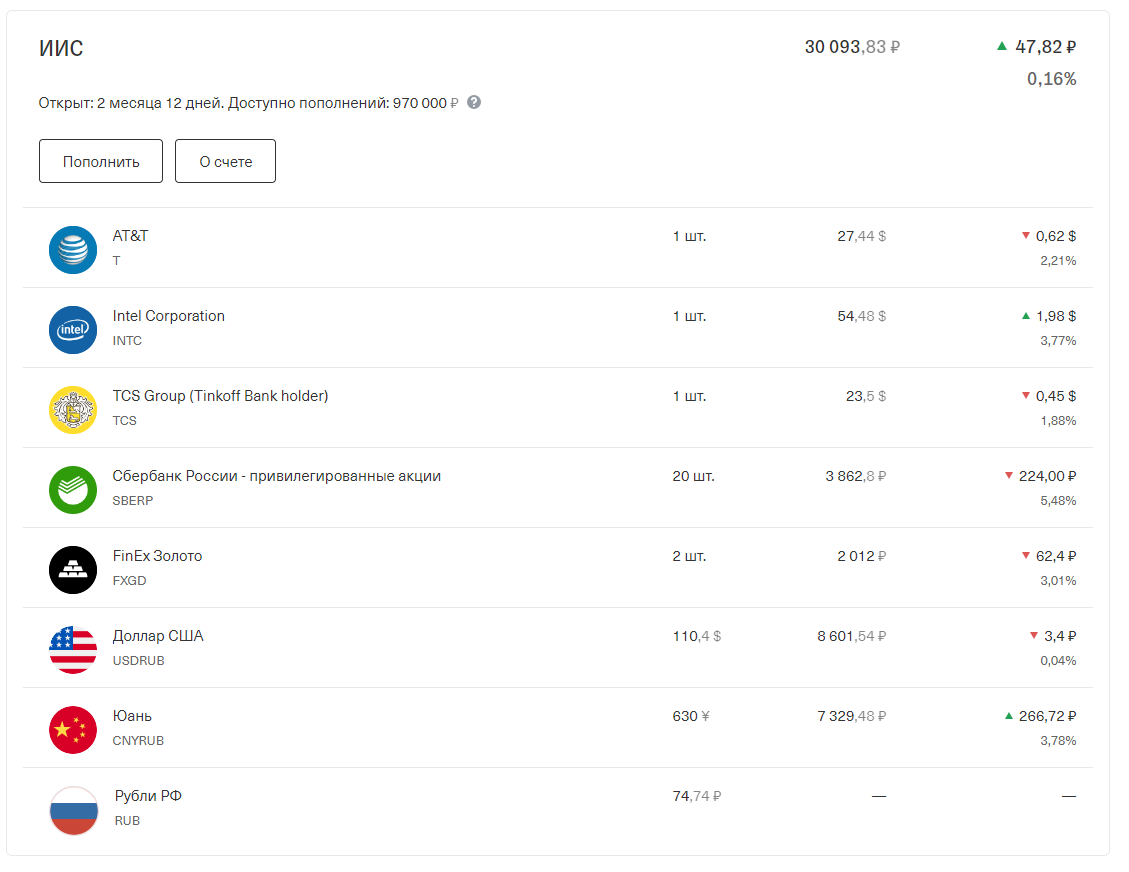 Портфель + динамика изменения стоимости портфеля