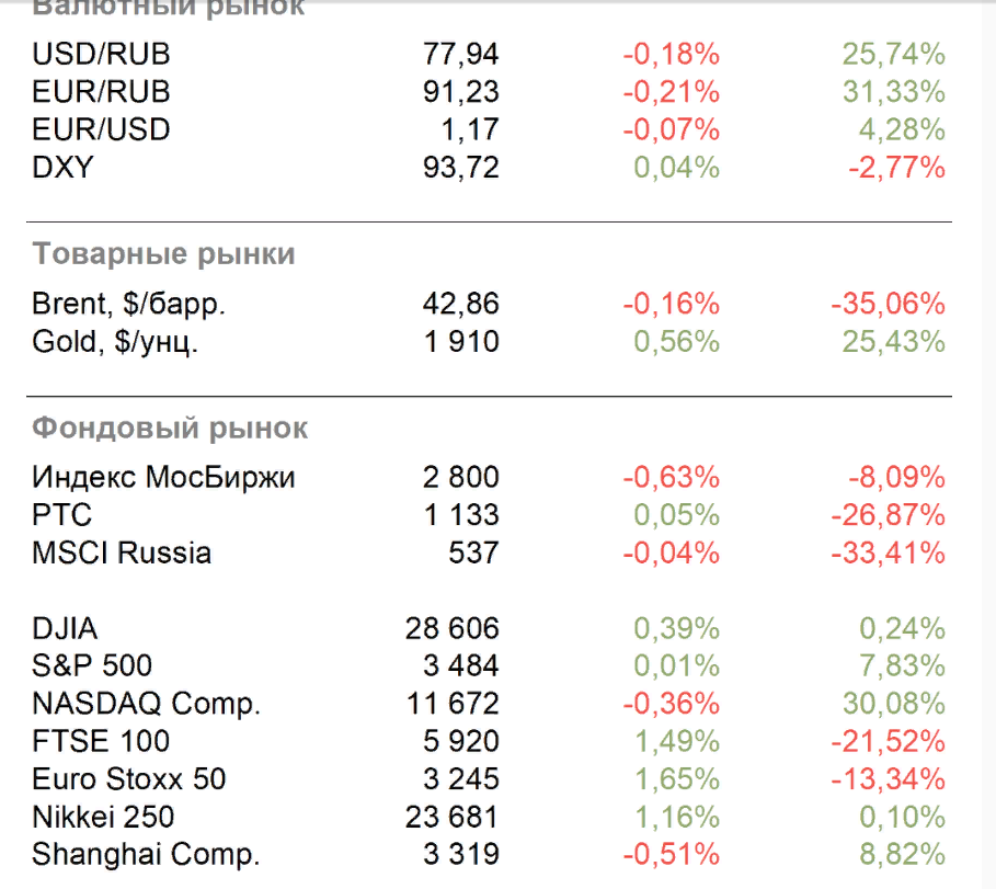 Данные обновлены 19.10.20 в 09:17