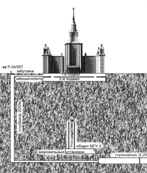 Земли мгу. МГУ фундамент здания МГУ. Здание МГУ сталинская высотка. Подвалы МГУ схема. МГУ подземный город схема.