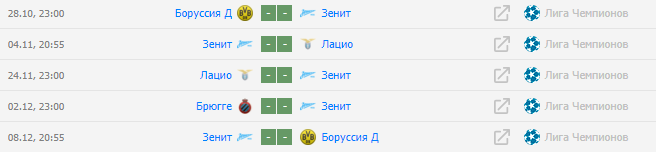 Матчи Зенита в Лиге Чемпионов.