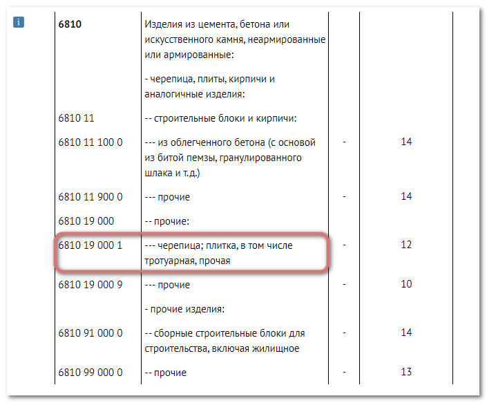 Код тнвэд казахстан. Код тн ВЭД. Коды тн ВЭД. Код товара тн ВЭД. Описание код тн ВЭД.