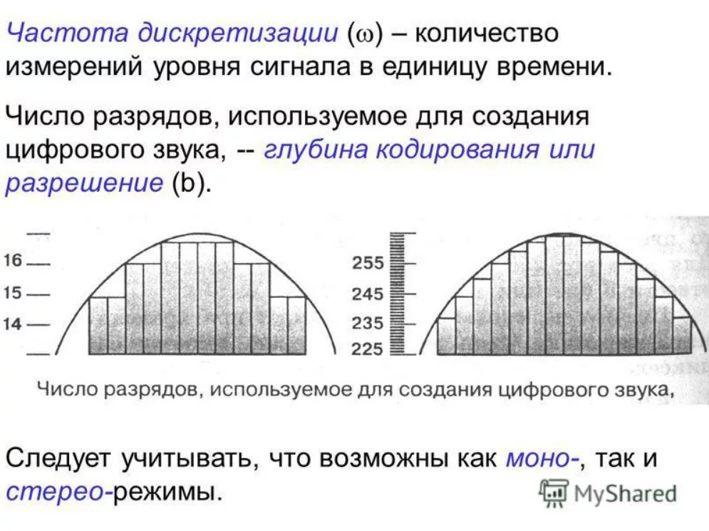 Звуки частот запись. Частота дискретизации сигнала. Частота дискретизированного сигнала. Частота дискретизации звука. Частота дискретизации цифрового единичного скачка.