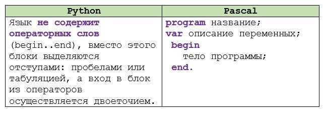 Чем отличается python