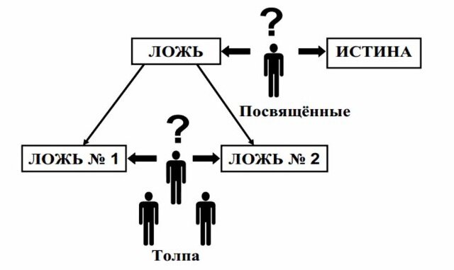 Толпе ничего не нужно понимать