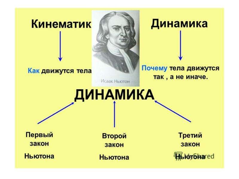 Источник: https://mypresentation.ru/documents_6/43c110ab94df6f6e188b36ee1a9f4659/img23.jpg