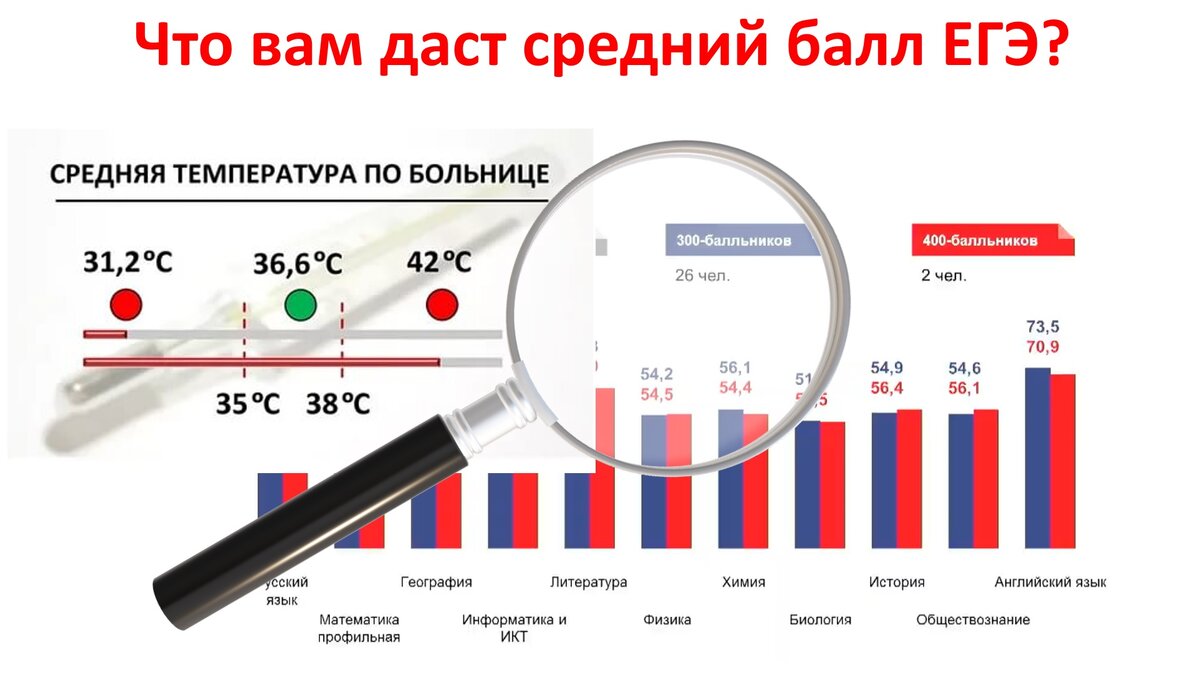 Какое отношение эти цифры имеют к вашему ребёнку и его подготовке?