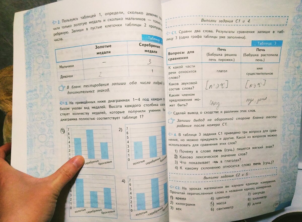 ВПР, ВСОКО, итоговые тесты в начальной школе: как правильно готовиться и  написать на 