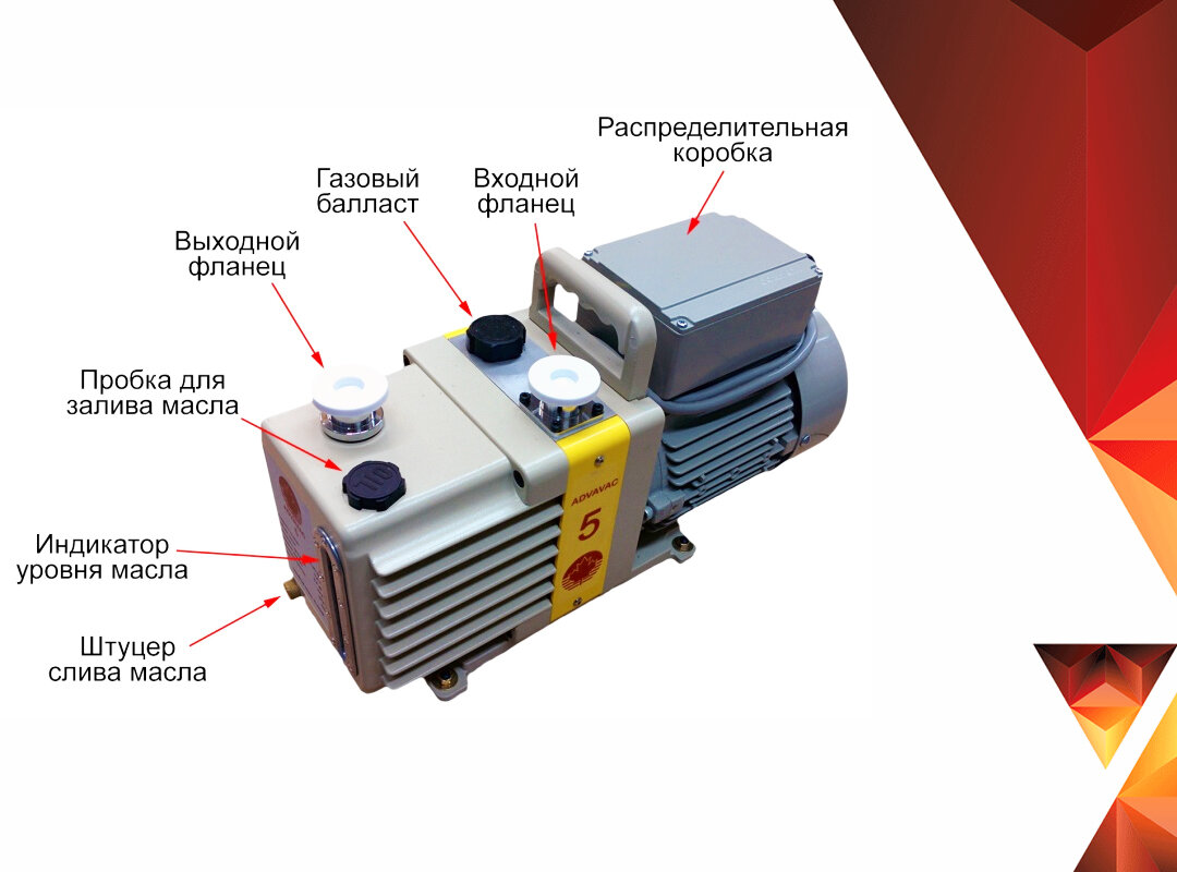 Пластинчато роторный вакуумный насос схема