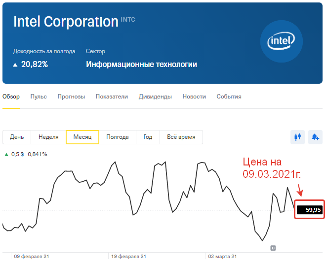 Скриншот из личного кабинета