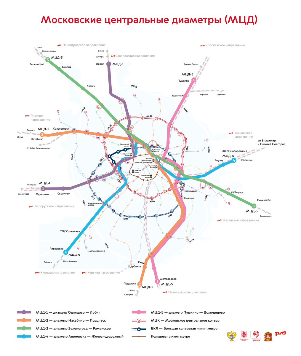 Московские диаметры