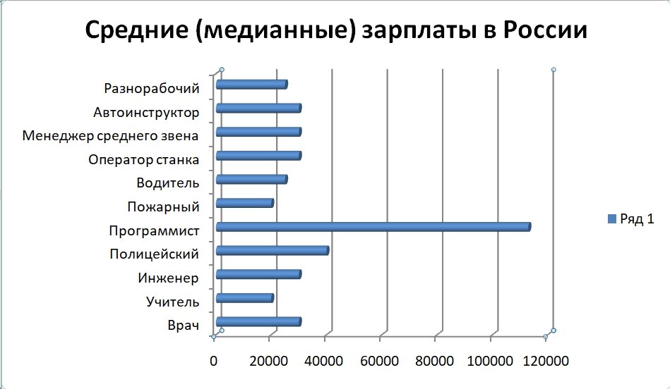Обидно, да?