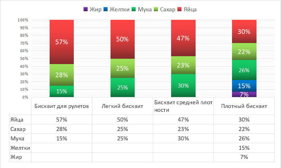 Пропорции ингредиентов