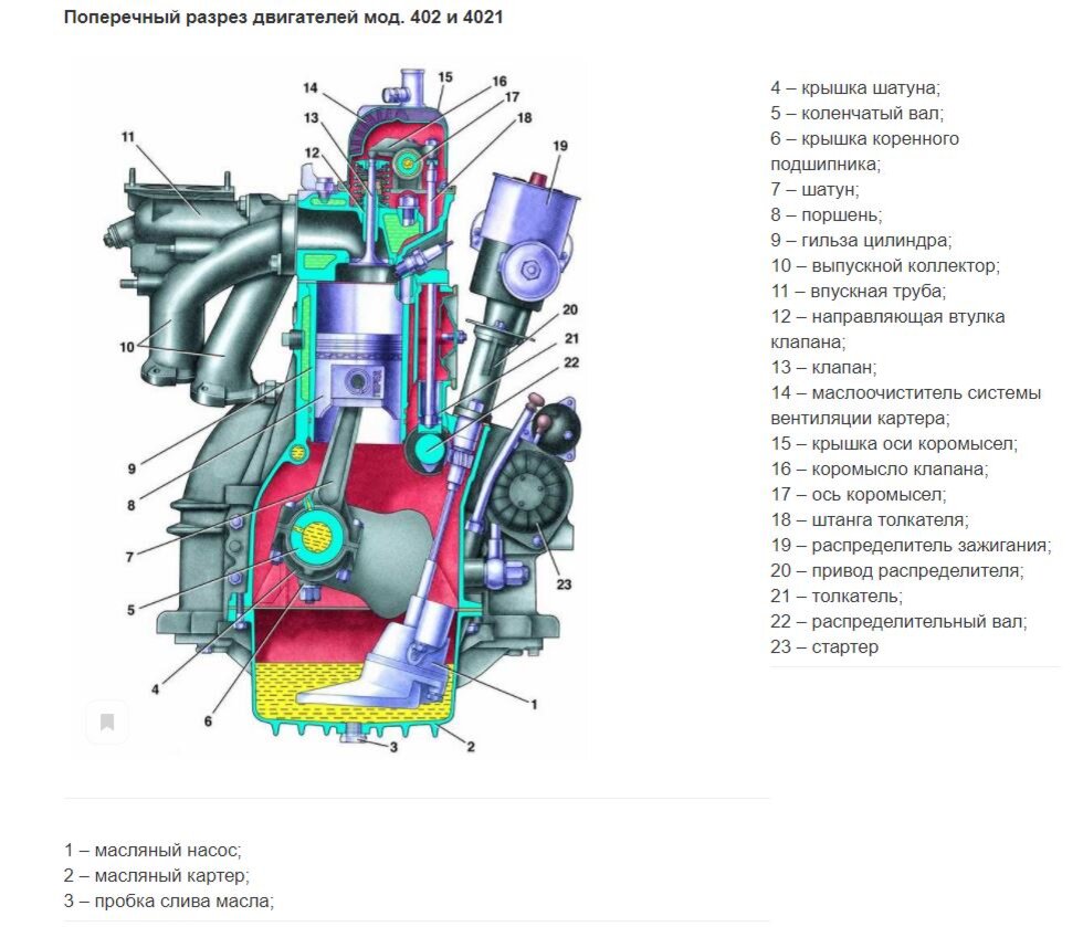 выхлопная система газ 3110 402 двигатель схема